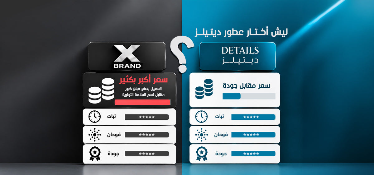 Details Perfumes